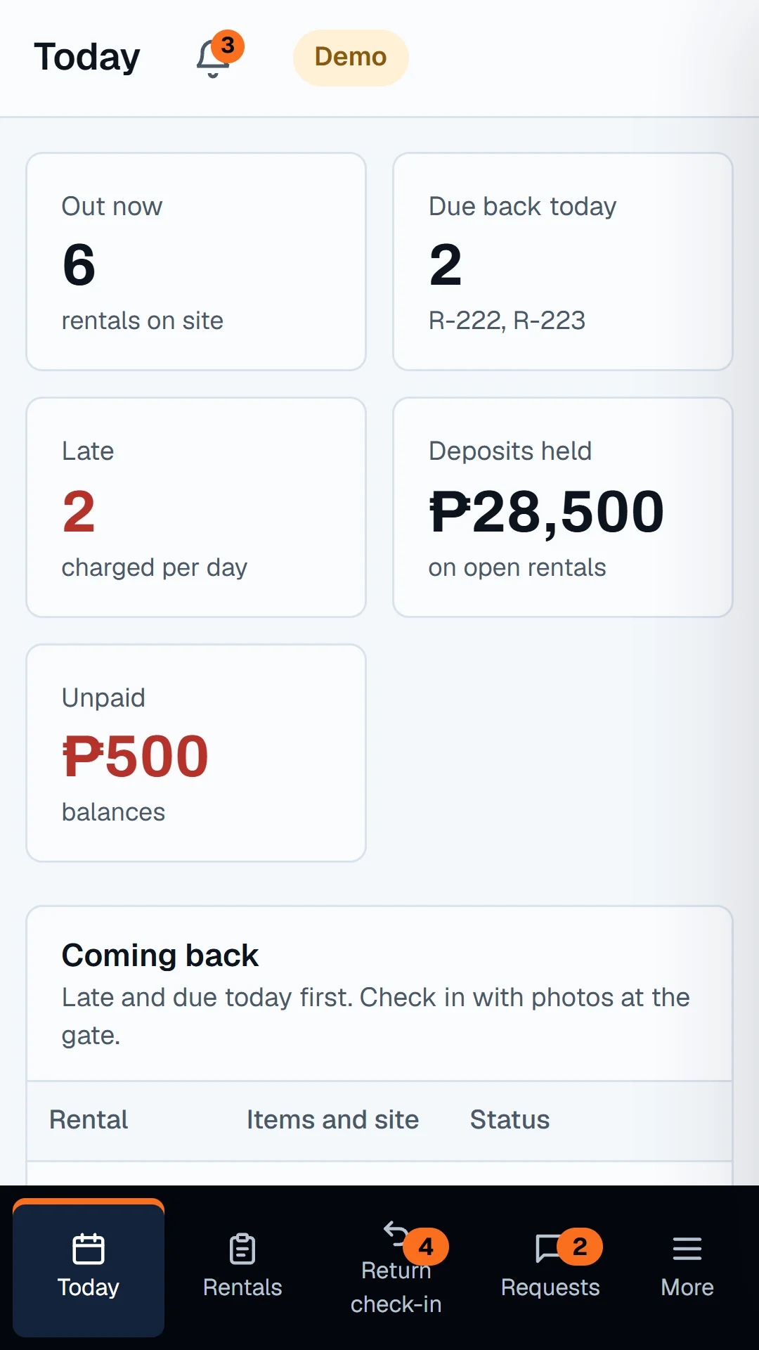 Today screen of the dashboard