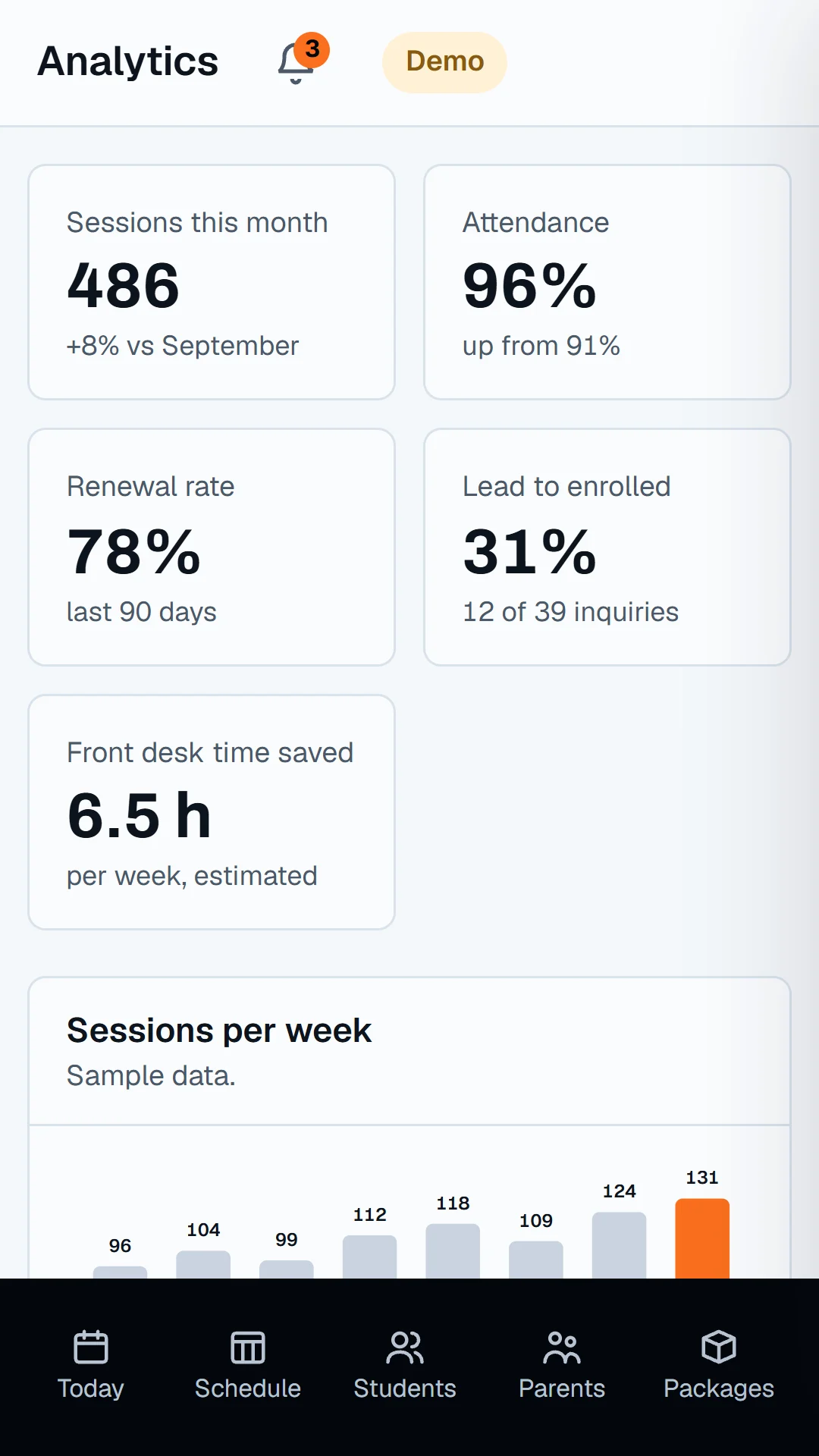 The demo dashboard's analytics screen with sample charts.